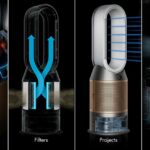 Dyson Purifier Humidify+Cool PH2 De-NOx