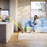 Dyson Purifier Cool PC2 De-NOx